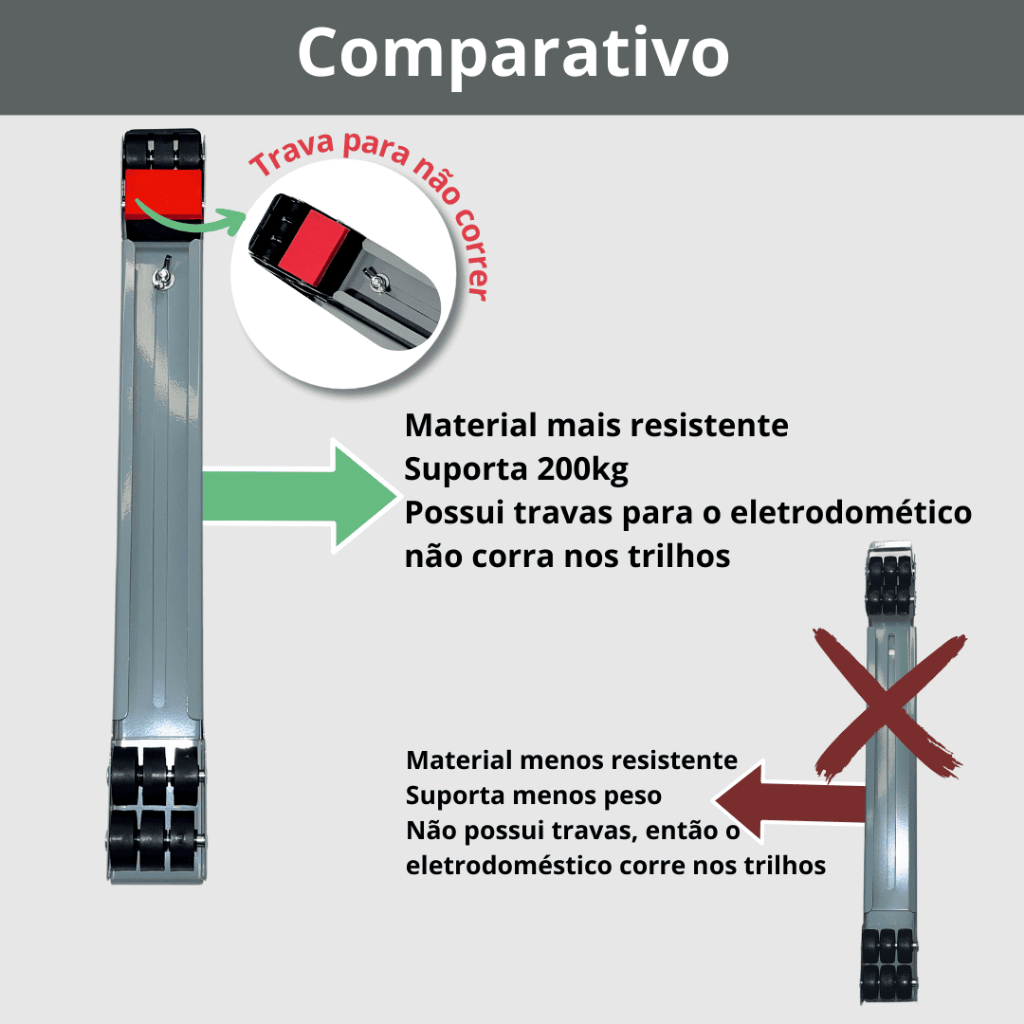 Suporte De Base Com Rodinha Para Geladeira Fogão Máquina Lavar Lousa Base Carrinho até 200kg